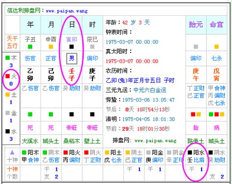 五行計算機|生辰八字算命、五行喜用神查詢（免費測算）